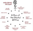 dental recall system