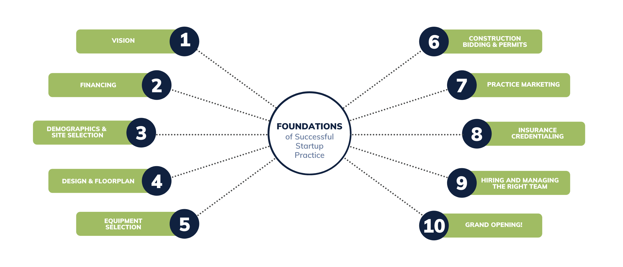 IP_FOUNDATIONS