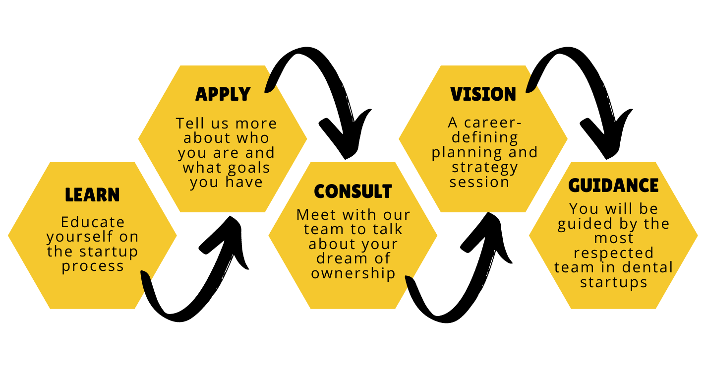 Yellow-and-Black-Bee-Hive-Process-Concept-Map-1-